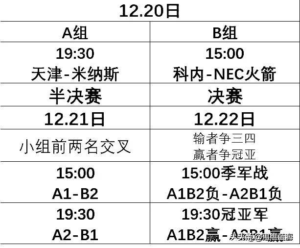 世俱杯赛事规则完整说明