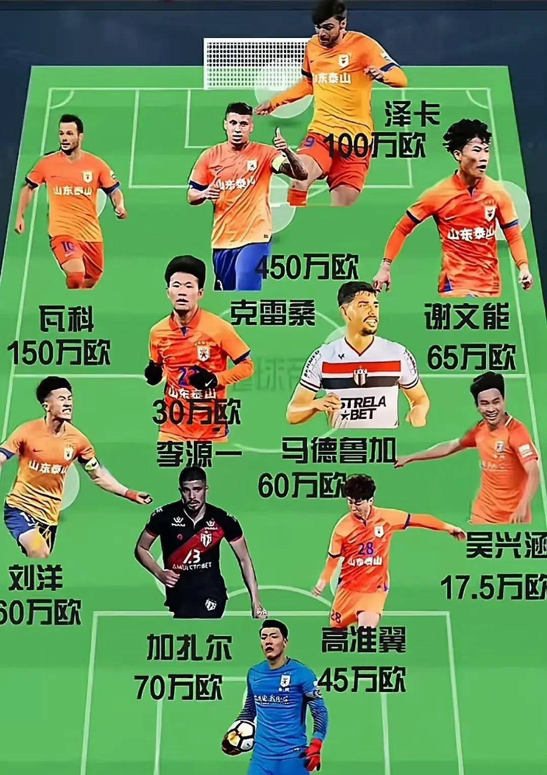 包含新赛季开启，各队实力强弱差距逐渐拉大的词条