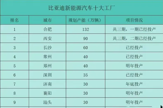 你看到的是42辆比亚迪开进球场没看到的是中亚足球沉默的34年的简单介绍