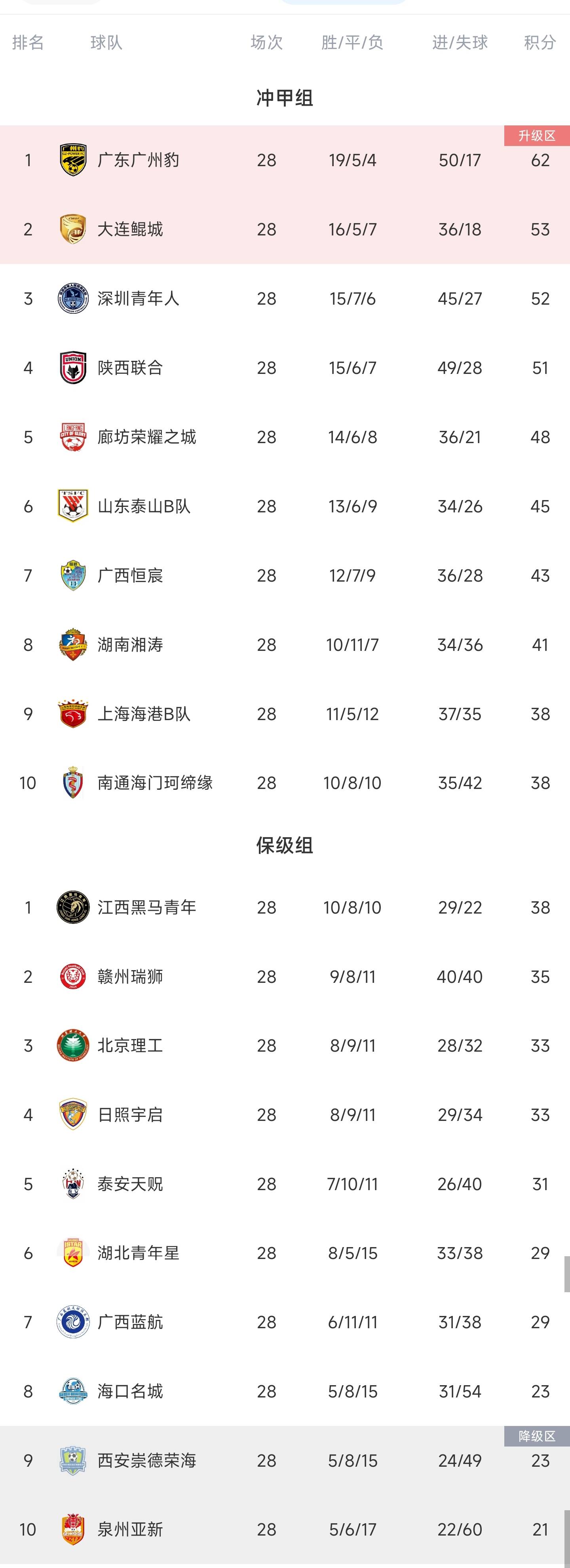 包含点评中甲第16轮各球队的综合表现可以打几分。的词条