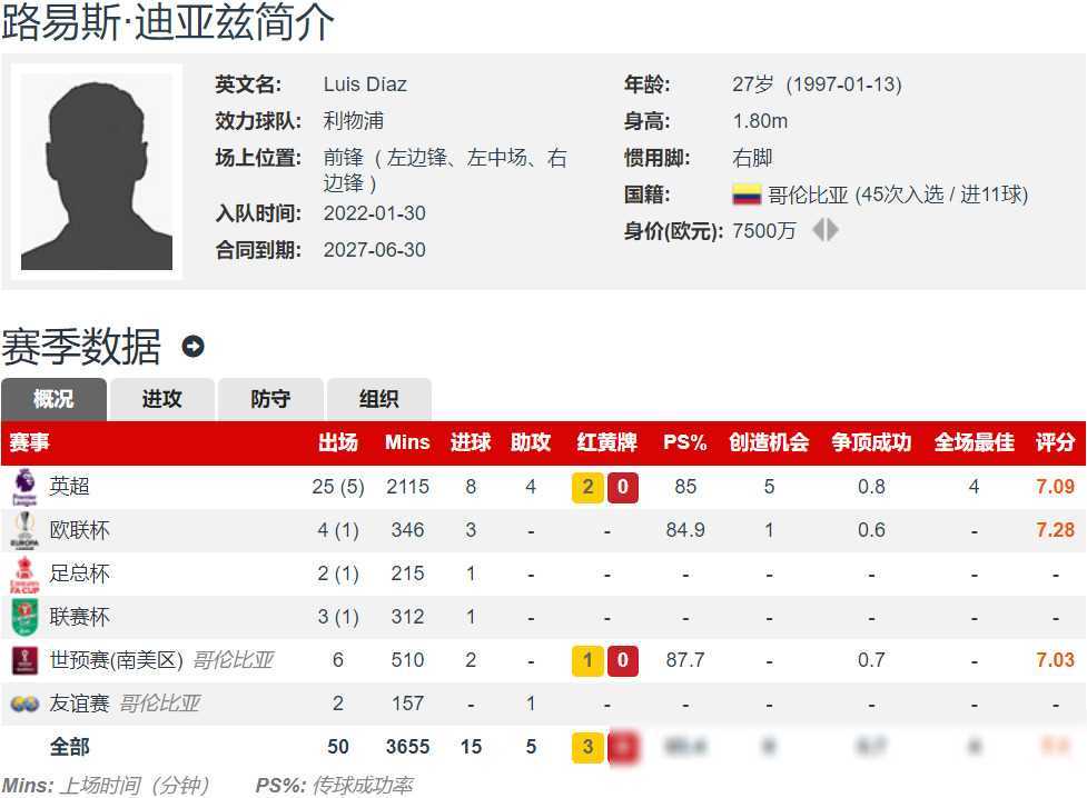 爱游戏体育官方-拜仁给迪亚斯1400万欧年薪，即将和利物浦再次谈判(路易斯迪亚斯哥伦比亚)