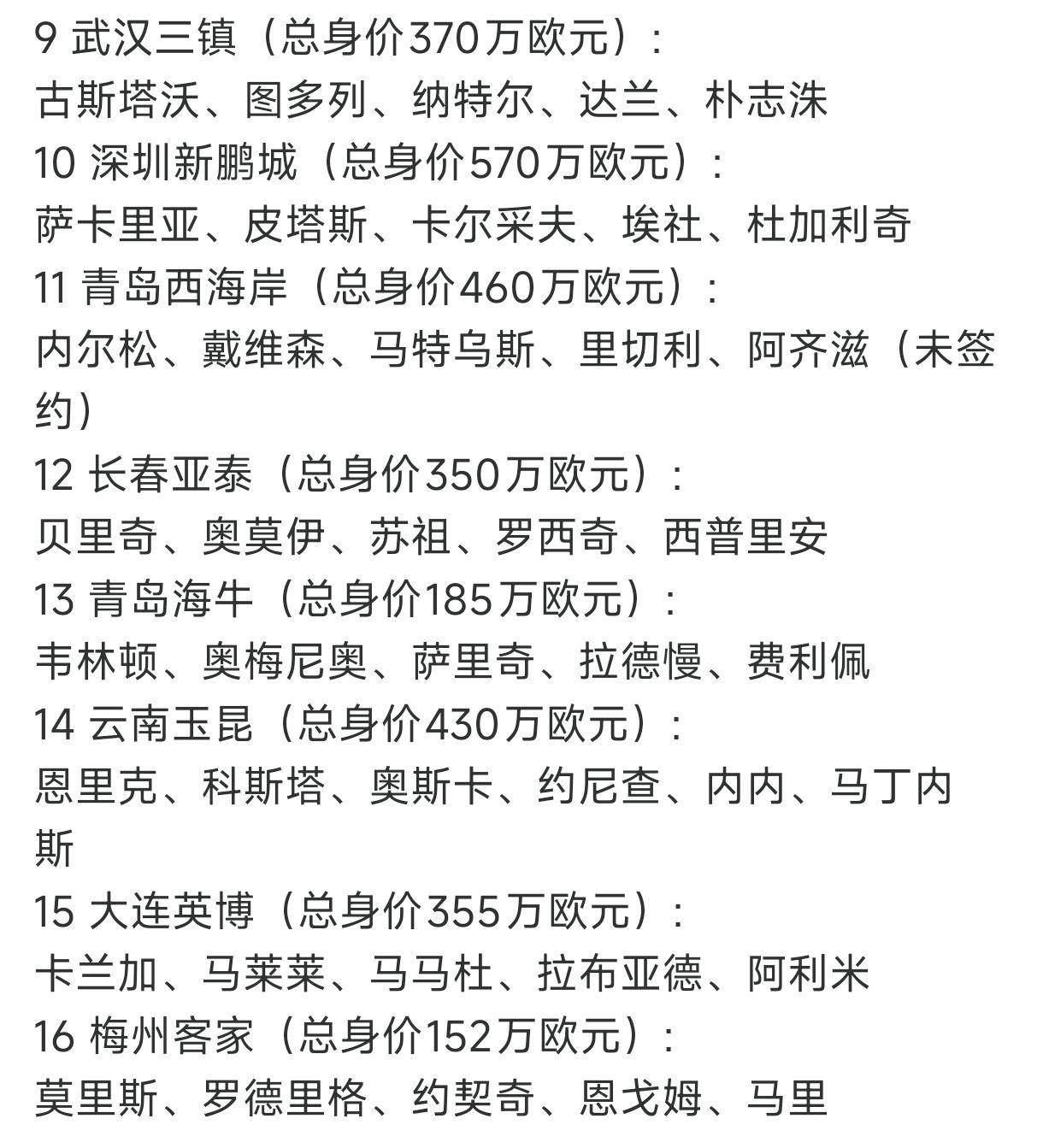 引援加速，申花报价身价200万欧外援中锋50场6(申花外援调整消息)