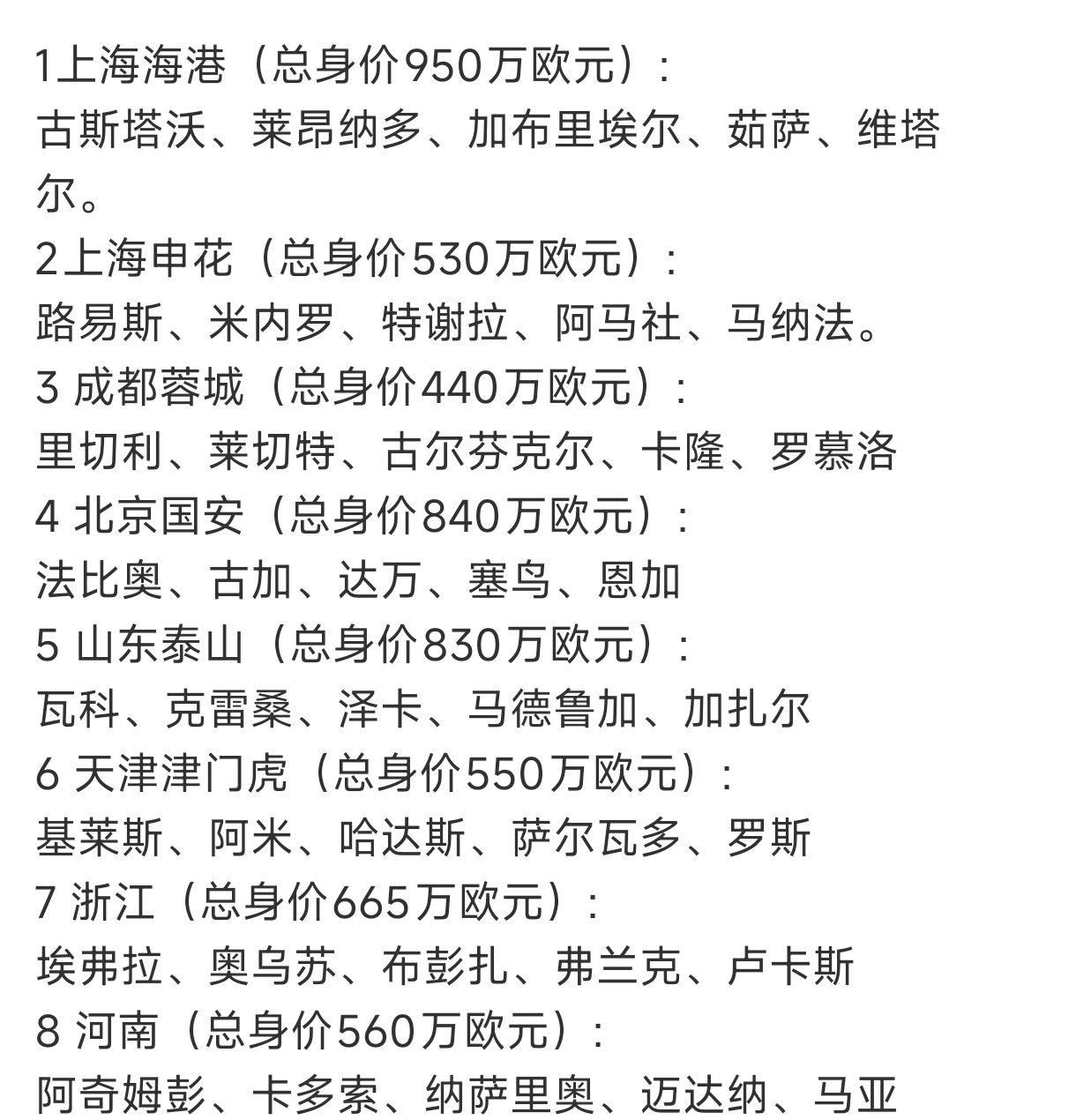 175万预算曝光！广东锁死双外援薪资，小外援或捡漏江苏弃将史密斯(广东外援最新引援消息)