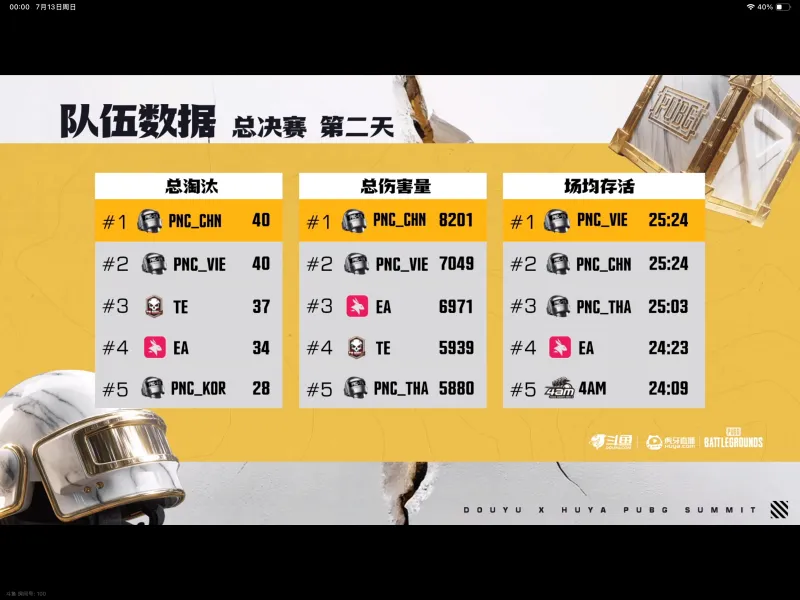爱游戏体育官方入口-虽然PNC还没开始打，但是赛前评论差距好大啊。6亮7回复绝地求生(c语言%43f是什么意思)