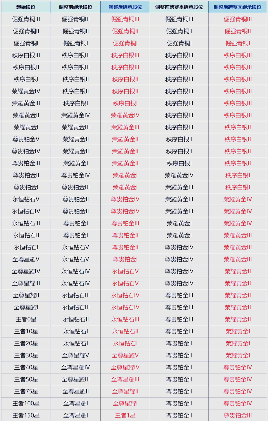 爱游戏足球体育-王者荣耀：S40赛季开启时间已定，大批射手起飞，段位继承公布(王者s4赛季什么时候开始)