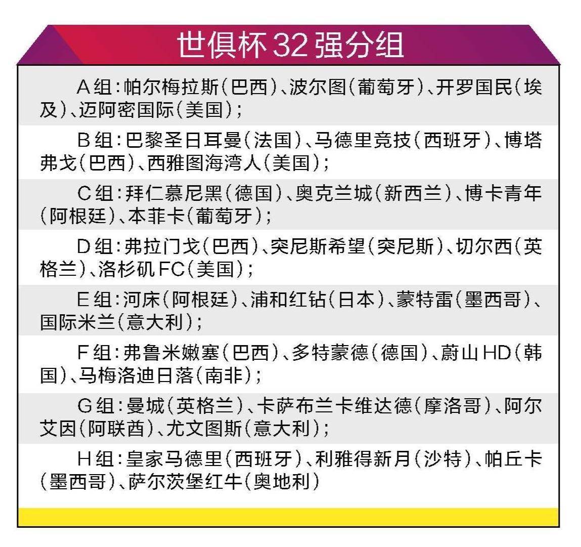 1/4决赛晋级奖2100万美元！世俱杯休战2天，7月6(1000美元折合人民币)