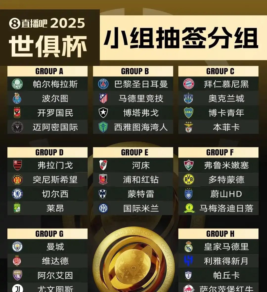 1/4决赛晋级奖2100万美元！世俱杯休战2天，7月6(1000美元折合人民币)