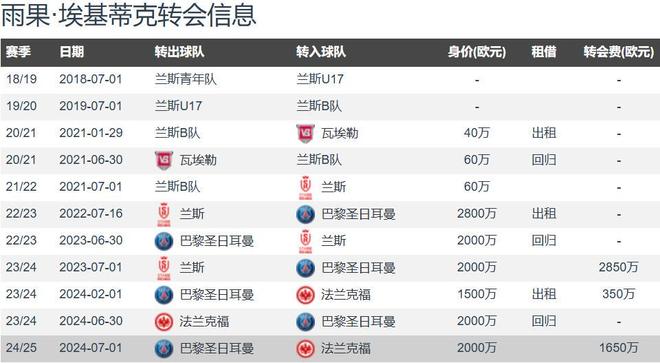法鹰买入埃基蒂克、马尔穆什、穆阿尼仅花1650万(马尔穆什身价仅600万)