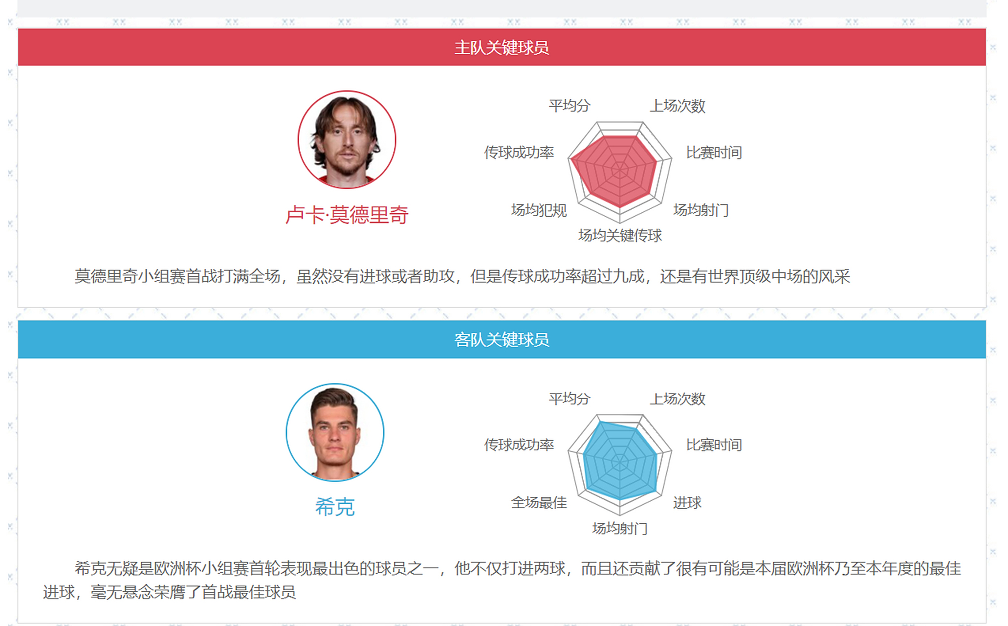 爱游戏体育在线入口-捷克力压克罗地亚，继续保持不败的简单介绍